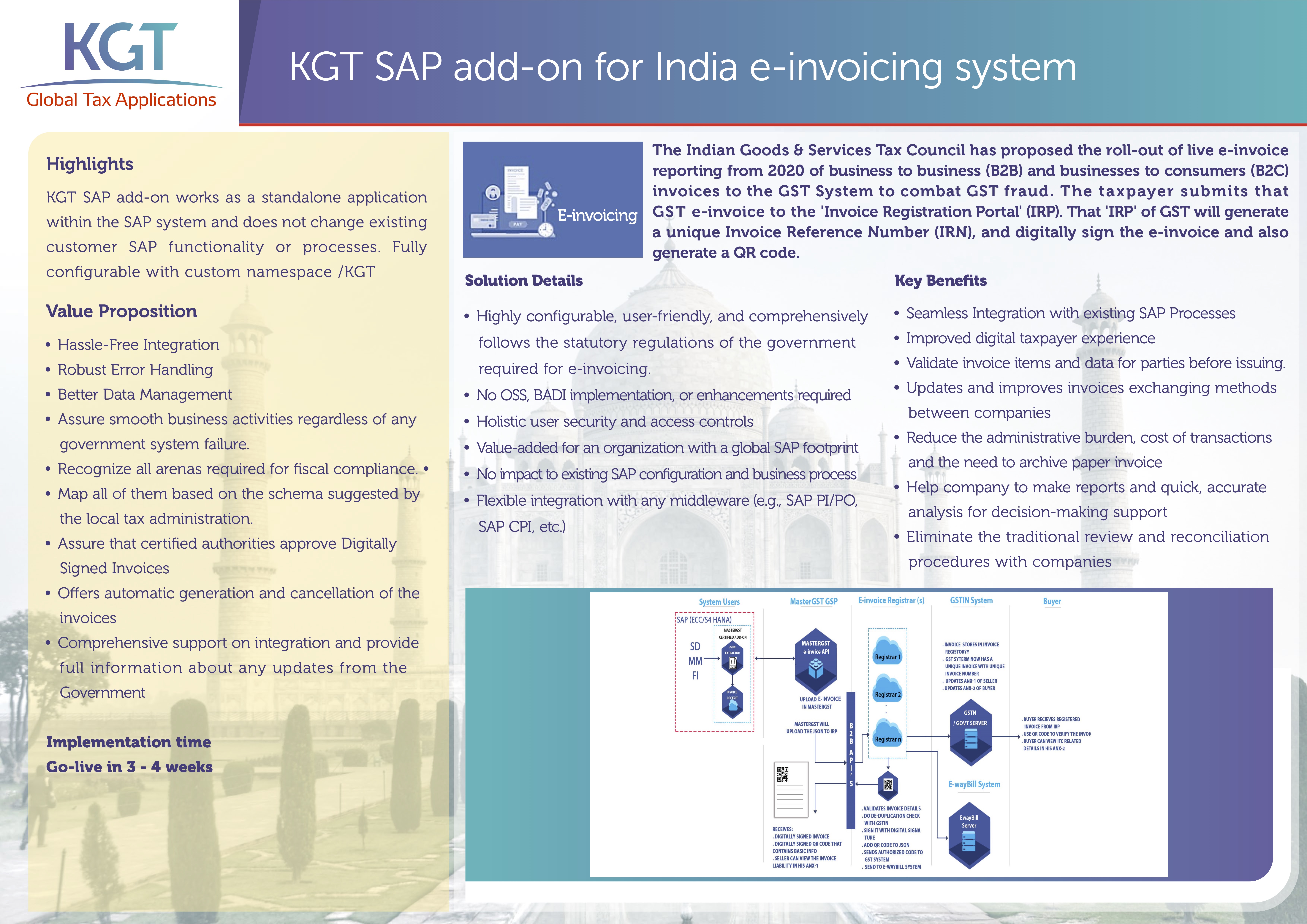 OnePager India e invoicing