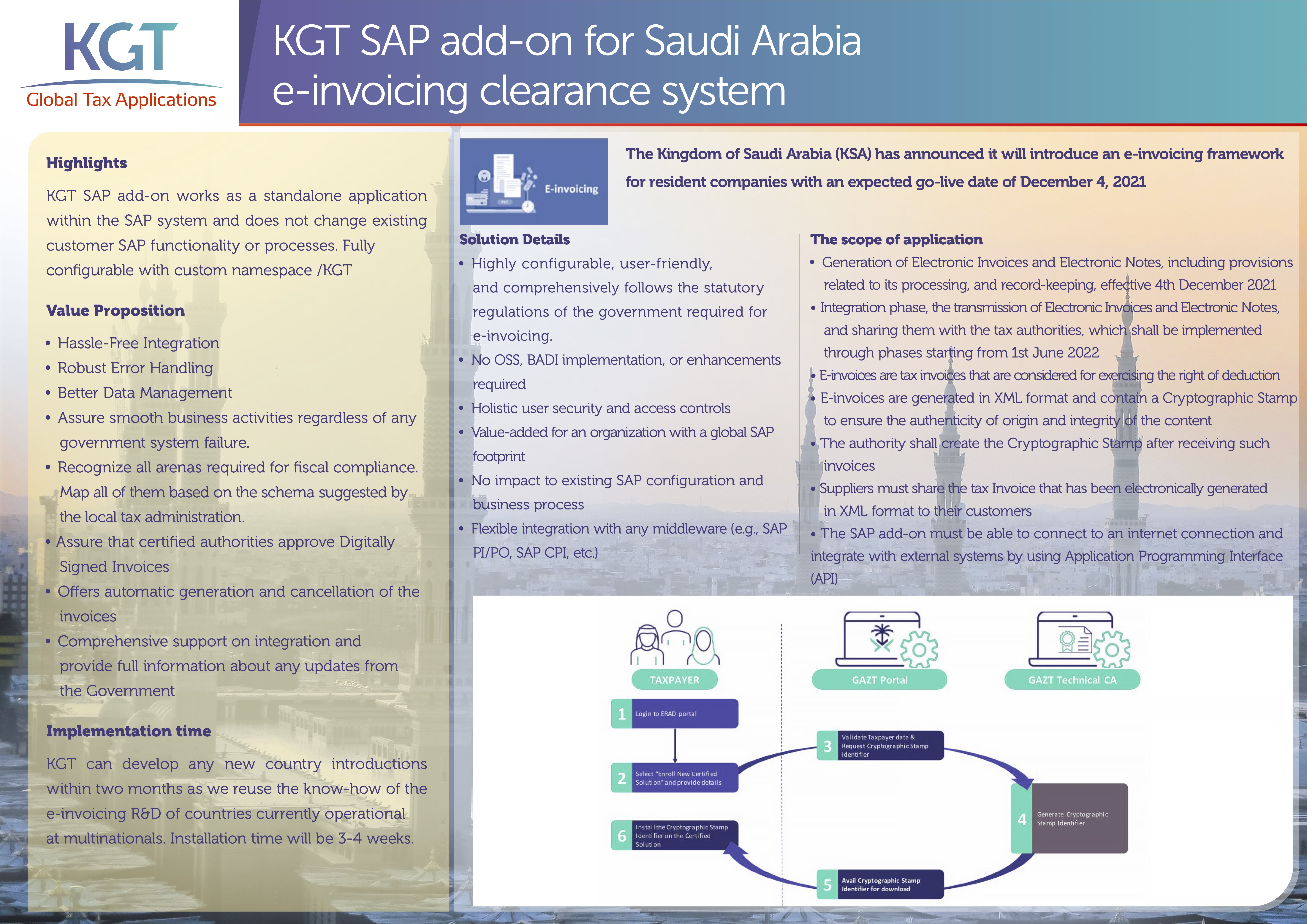 OnePager Saudi Arabia E Invoicing