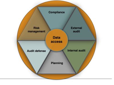 Company's 'governance', 'operation' and 'infrastructure'